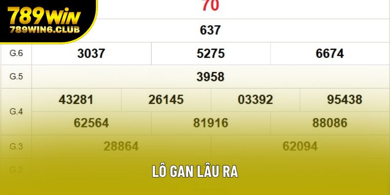 Lô Gan Lâu Ra: Bí Quyết Chinh Phục Lô Đề Hiệu Quả